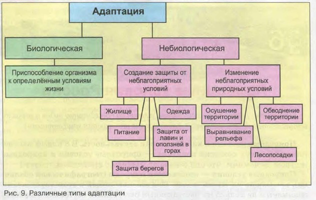 Природные Условия Фото